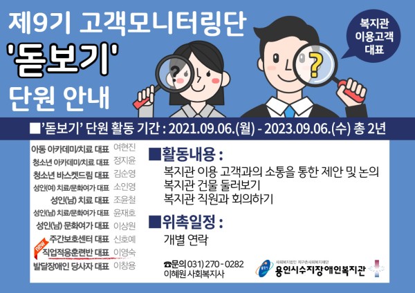 제9기 고객모니터링단 돋보기 단원안내 ■돋보기 단원 활동 기간 : 2021.09.06.(월) - 2023.09.06.(수) 총 2년 / 아동 아카데미/치료 대표 - 여현진, 청소년 아카데미/치료 대표 - 정지윤, 청소년 바스켓드림 대표 - 김순영, 성인(여) 치료/문화여자 대표 - 소인영, 성인(남) 치료 대표 - 조윤철, 성인(남) 치료/문화여가 대표 - 윤재호, 성인(남) 문화여가 대표 - 이상원, 주간보호센터 대표 - 신호예, (new)직업적응훈련반 대표 - 이영숙, 발달장애인 당사자 대표 - 이창용 / 활동내용 : 복지관 이용 고객과의 소통을 통한 제안 및 논의, 복지관 건물 둘러보기, 복지관 직원과 회의하기 위촉일정 : 개별연락 문의:031)270-0282 이혜원사회복지사 / 사회복지법인 지구촌사회복지재단 용인시수지장애인복지관