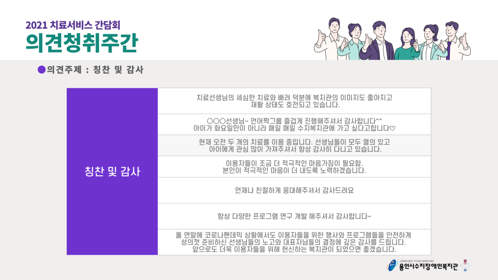 2021 치료서비스 간담회 의견청취주간 의견주제 : 칭찬 및 감사 - 치료선생님의 세심한 치료와 배려 덕분에 복지관의 이미지도 좋아지고 재활 상태도 호전되고 있습니다., ㅇㅇㅇ 선생님~ 언어짝그룹 즐겁게 진행해주셔서 감사합니다^^ 아이가 화요일만이 아니라 매일 매일 수지복지관에 가고 싶다고 합니다♡, 현재 오전 두 개의 치료를 이용 중입니다. 선생님들이 모두 열의 있고 아이에게 관심 많이 가져주셔서 항상 감사히 다니고 있습니다., 이용자들이 조금 더 적극적인 마음가짐이 필요함. 본인이 적극적인 마음이 더 내도록 노력하겠습니다., 언제나 친절하게 응대해주셔서 감사드려요., 항상 다양한 프로그램 연구 개발 해주셔서 감사합니다~, 올 연말에 코로나팬데믹 상황에서도 이용자들을 위한 행사와 프로그램들을 안전하게 성의껏 준비하신 선생님들의 노고와 대표자님들의 결정에 깊은 감사를 드립니다. 앞으로도 더욱 이용자들을 위해 헌신하는 복지관이 되었으면 좋겠습니다.
