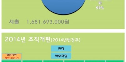 2014 사업설명회_운영기획팀