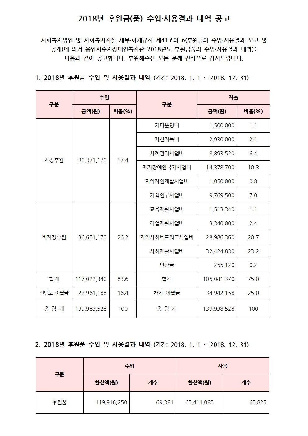 ※2018년_후원금품_수입_및_사용보고001.jpg