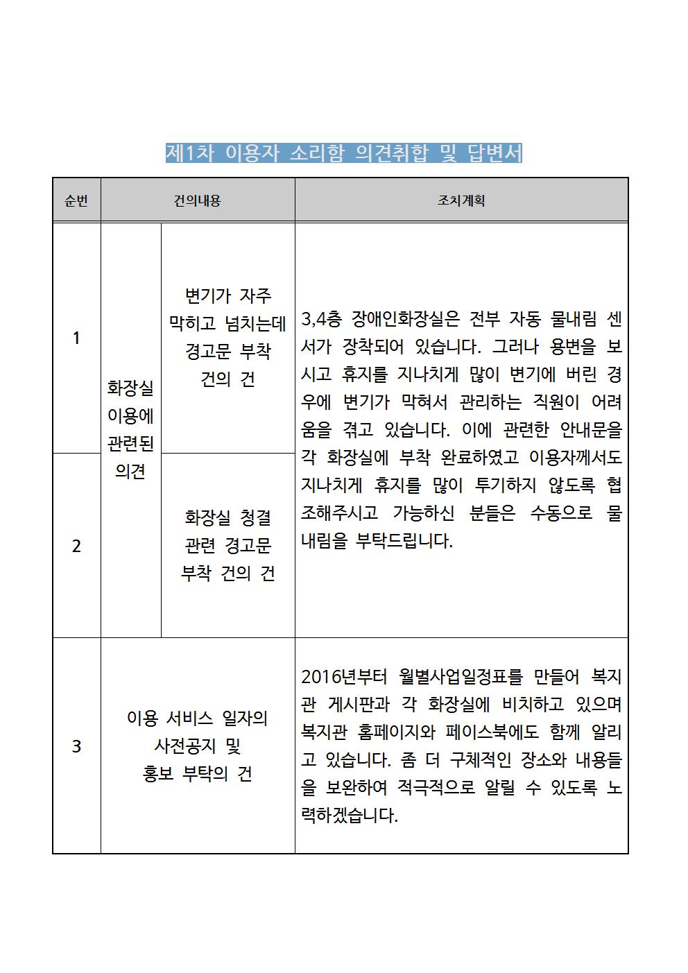이용자소리함_결과001.jpg