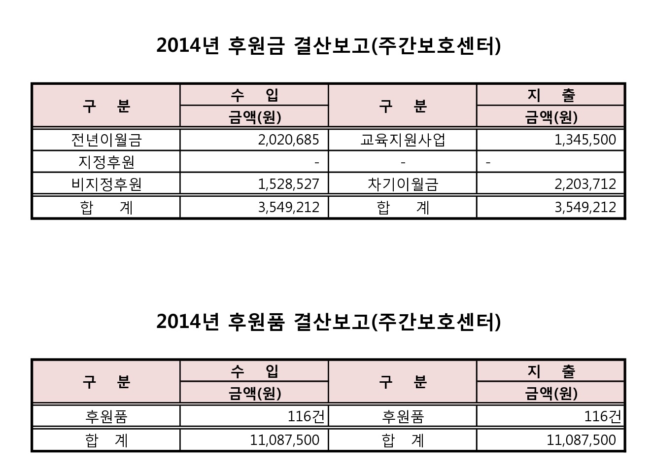 2014년_장주_후원금품_결산_공고.jpg