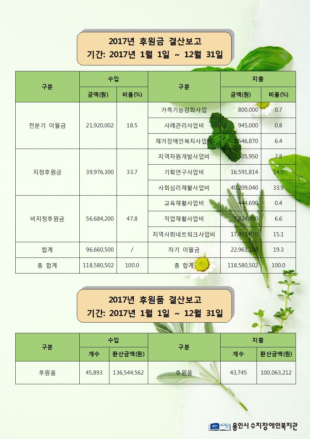 2017년도_후원금품_수입_및_사용결과_보고001.jpg