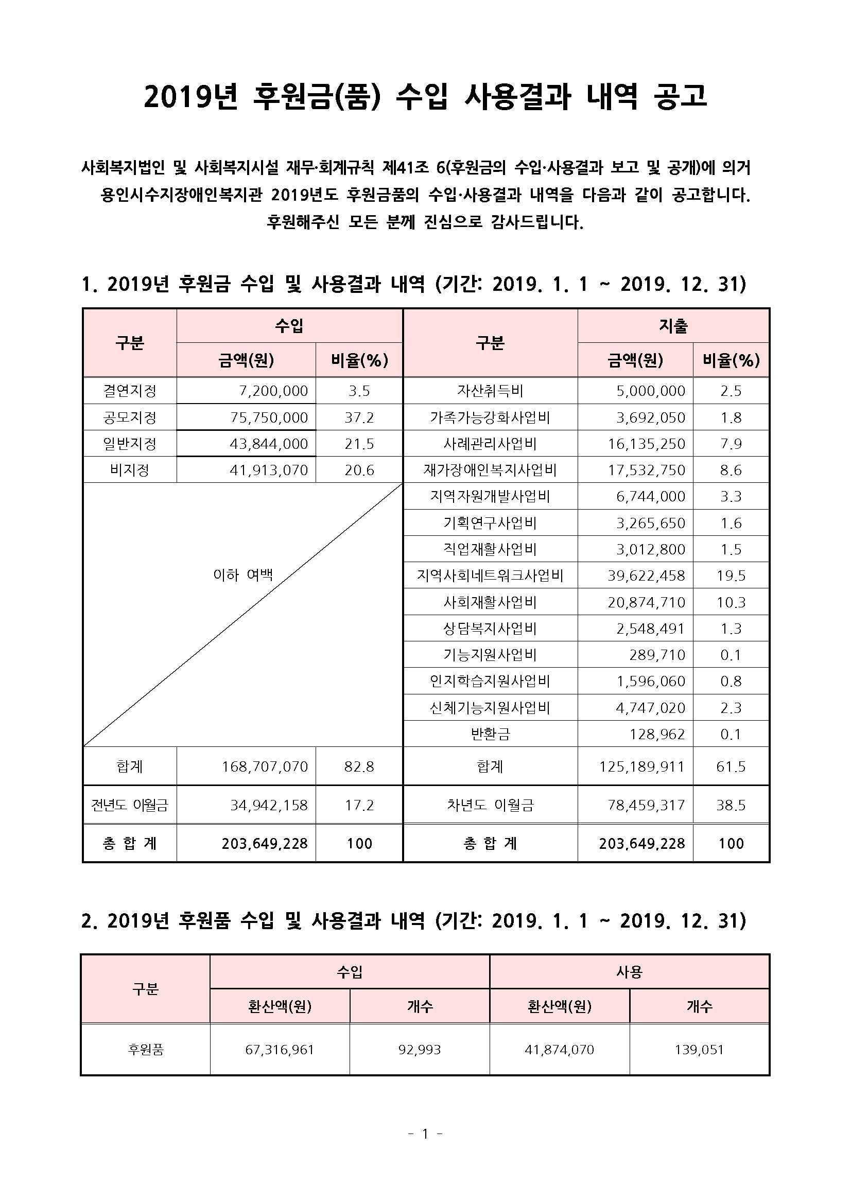 2019년_후원금품_수입_및_사용내역_보고.jpg